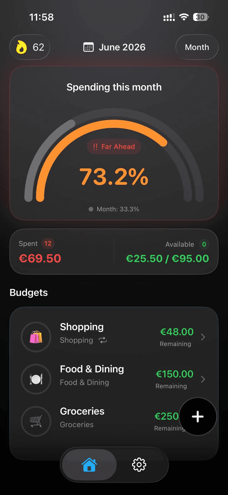 BudgetIQ Dashboard